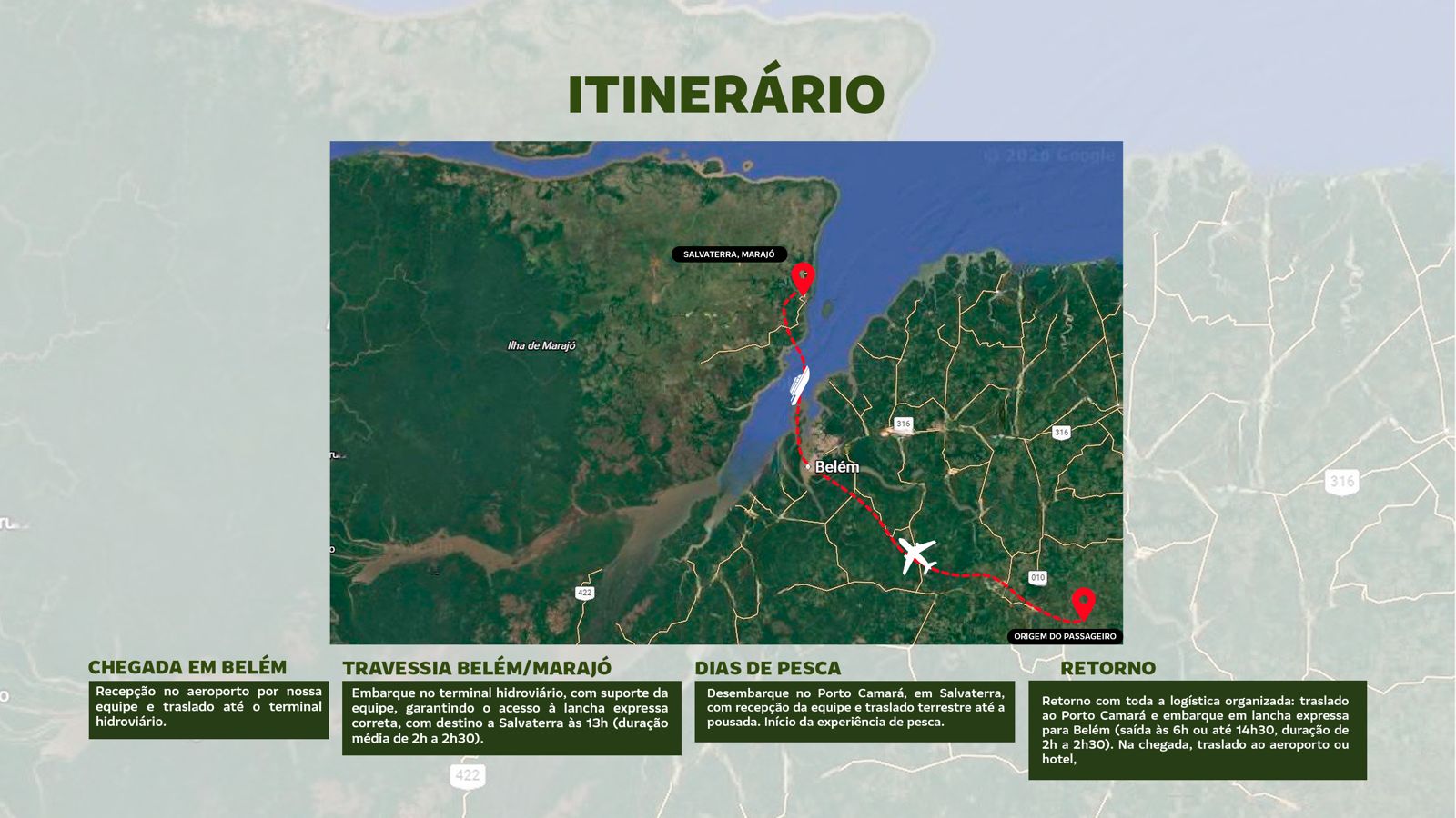 ITINERÁRIO